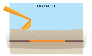 Open-Cut