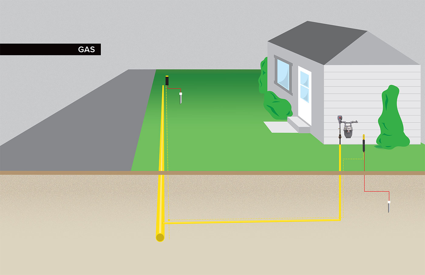 tracer-wire-for-gas-lines-copperhead-wire