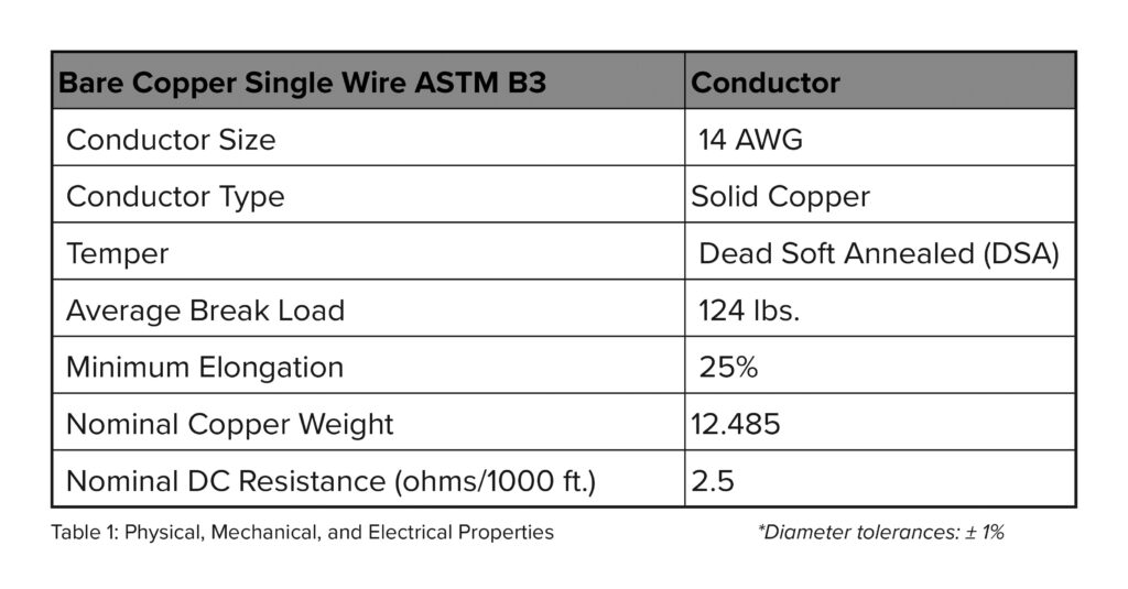14 awg solid copper wire single